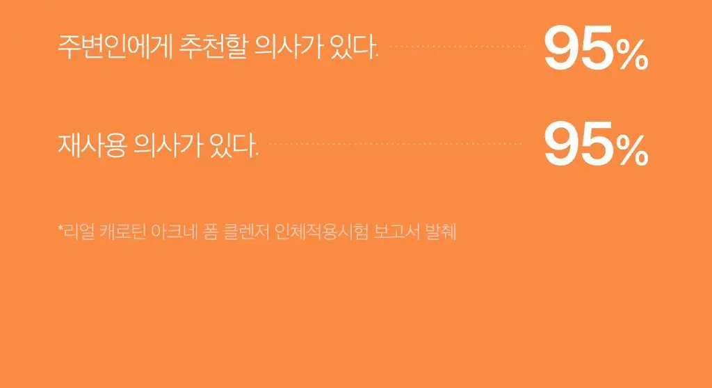 [여드름성피부/피지제거] 에이프릴스킨 캐로틴 아크네 폼클렌저 120ml 상세페이지 26